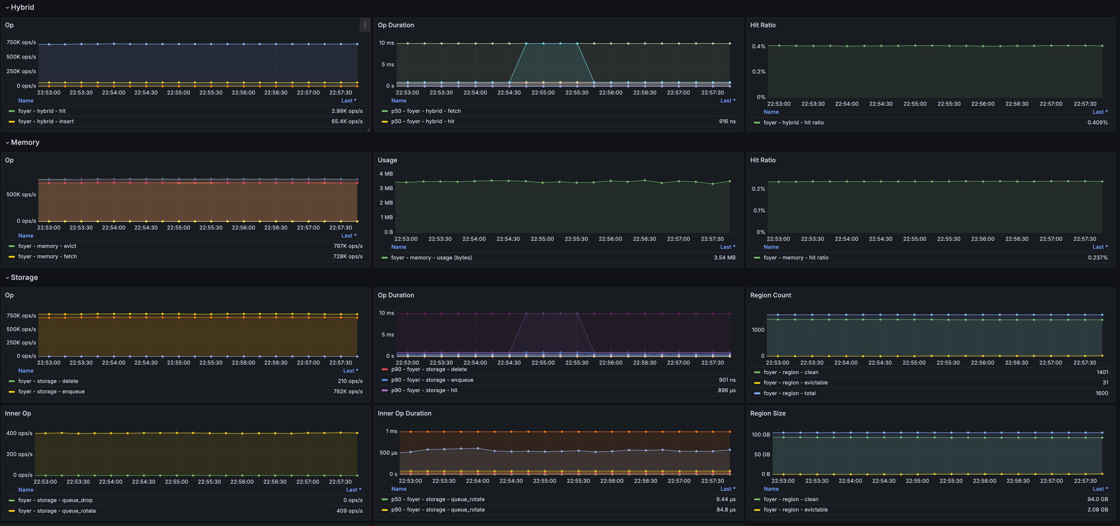 hybrid cache